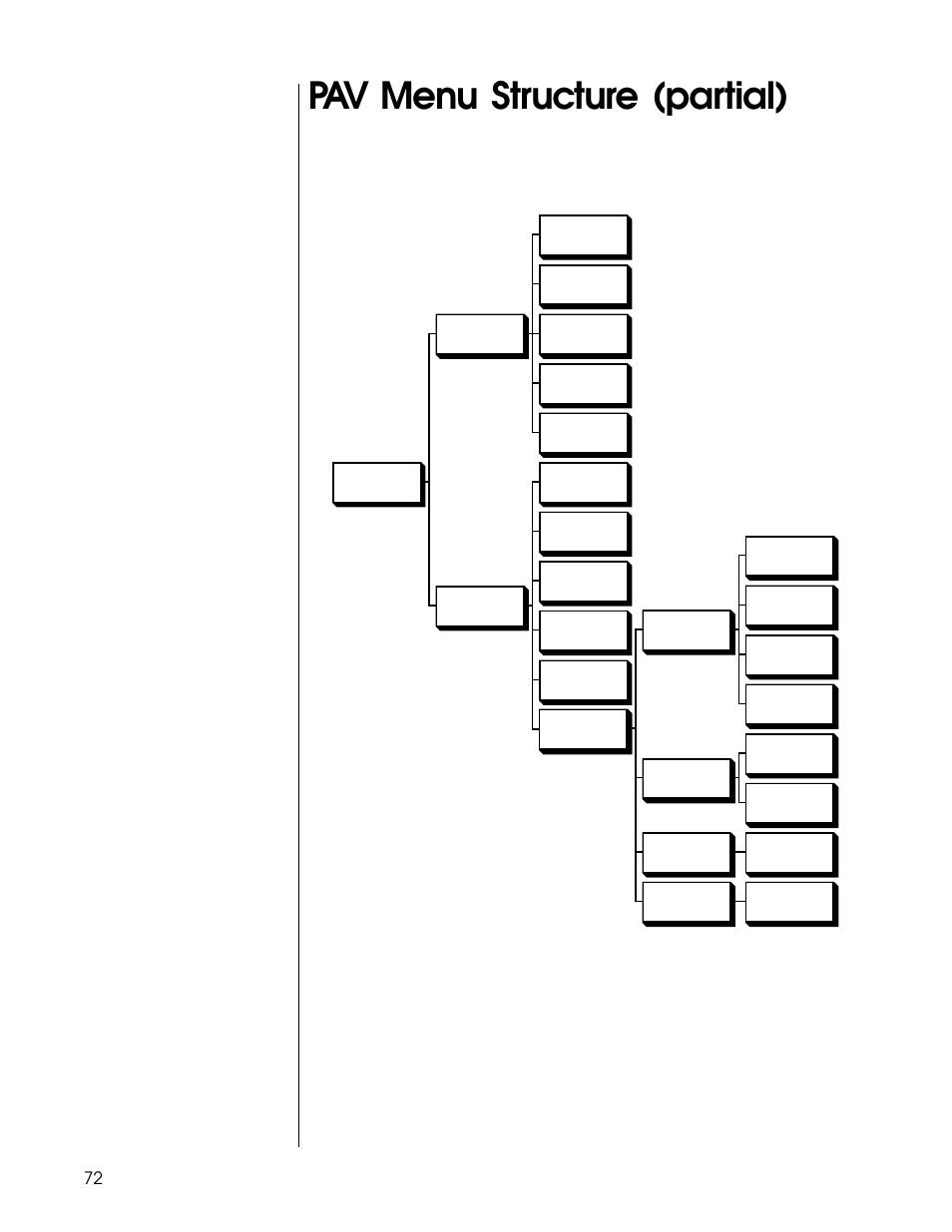Pav menu structure (partial) | Proceed PAV User Manual | Page 72 / 80