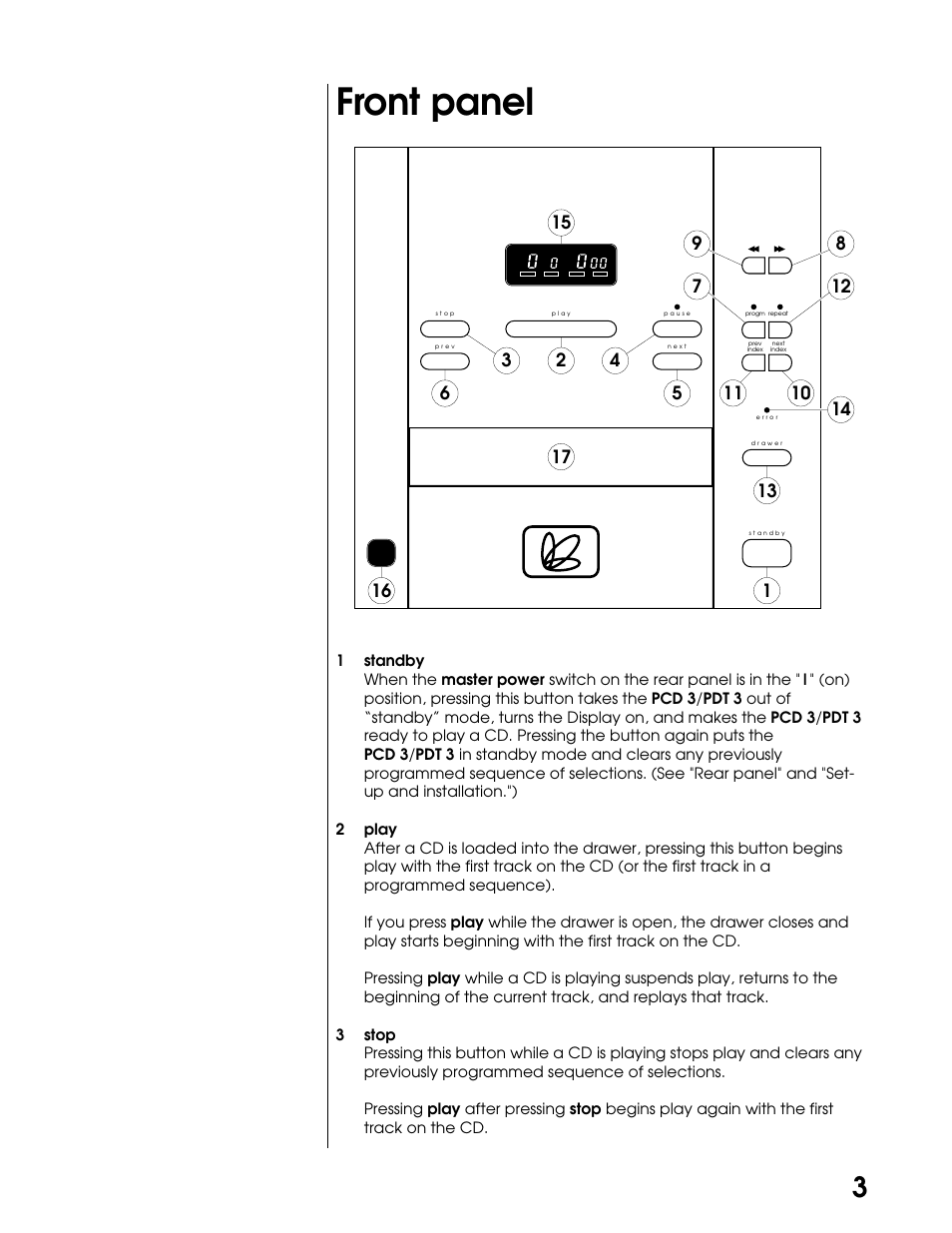 Front panel | Proceed PCD User Manual | Page 3 / 28