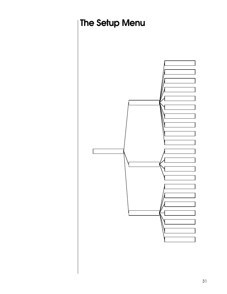 The setup menu | Proceed PDSD User Manual | Page 31 / 92