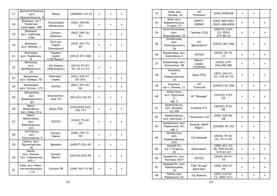 Saturn ST-EK0002 User Manual | Page 10 / 15