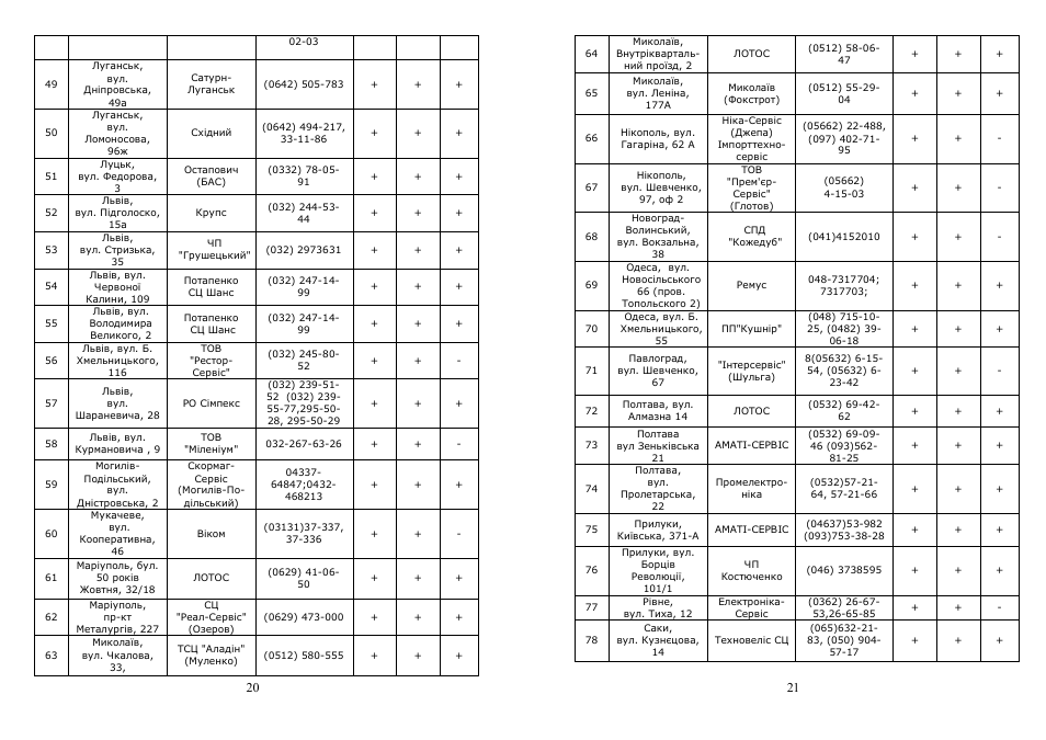 Saturn ST-EK0002 User Manual | Page 11 / 15