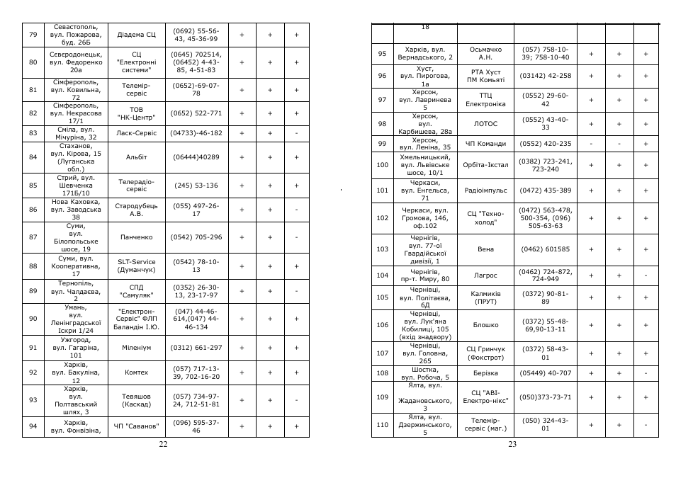 Saturn ST-EK0002 User Manual | Page 12 / 15