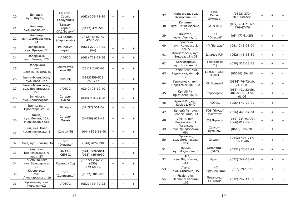 Saturn ST-EK0004 User Manual | Page 10 / 15