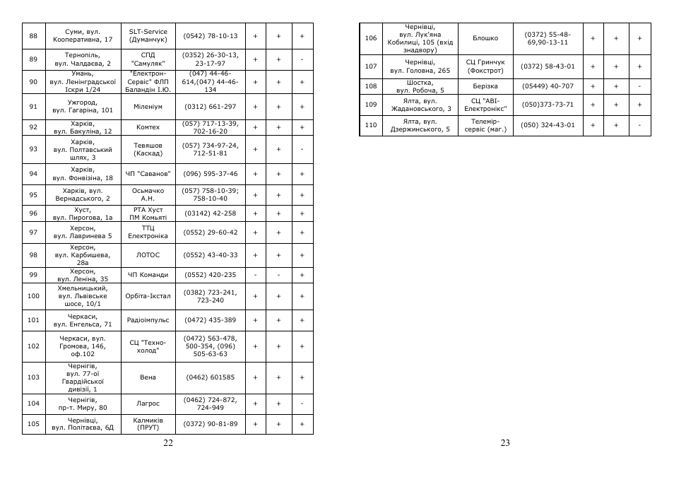Saturn ST-EK0004 User Manual | Page 12 / 15
