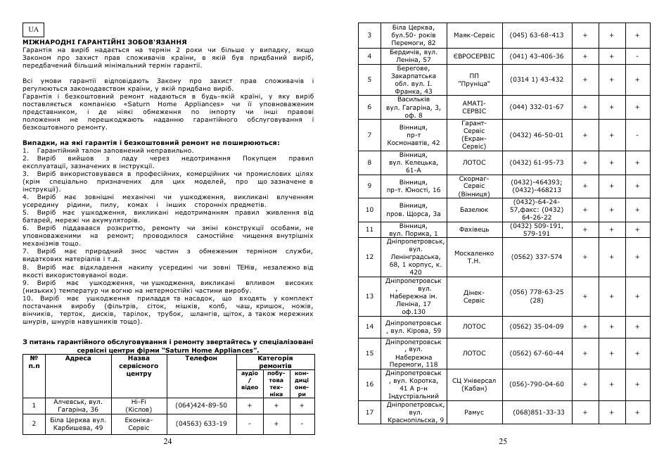 Saturn ST-EK0005 User Manual | Page 13 / 19