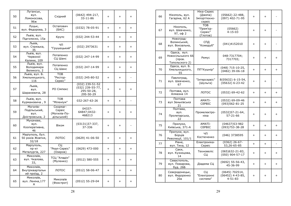 Saturn ST-EK0005 User Manual | Page 15 / 19