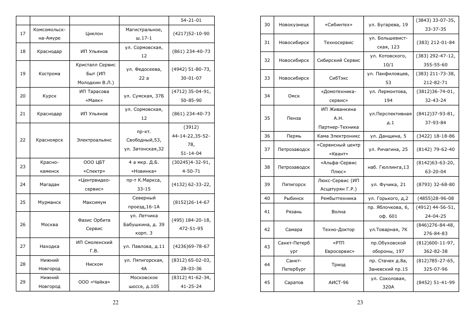 Saturn ST-EK8008 Dewberries User Manual | Page 12 / 22