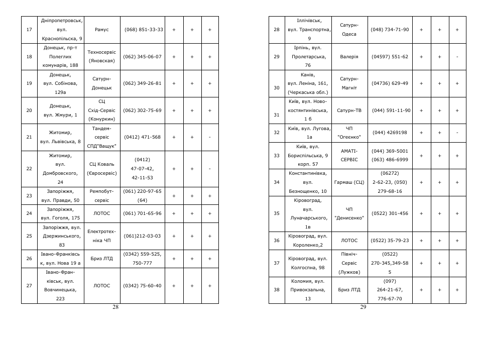 Saturn ST-EK8008 Dewberries User Manual | Page 15 / 22