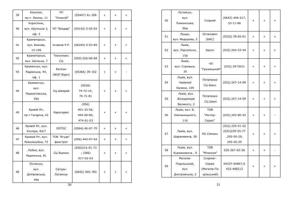 Saturn ST-EK8008 Dewberries User Manual | Page 16 / 22