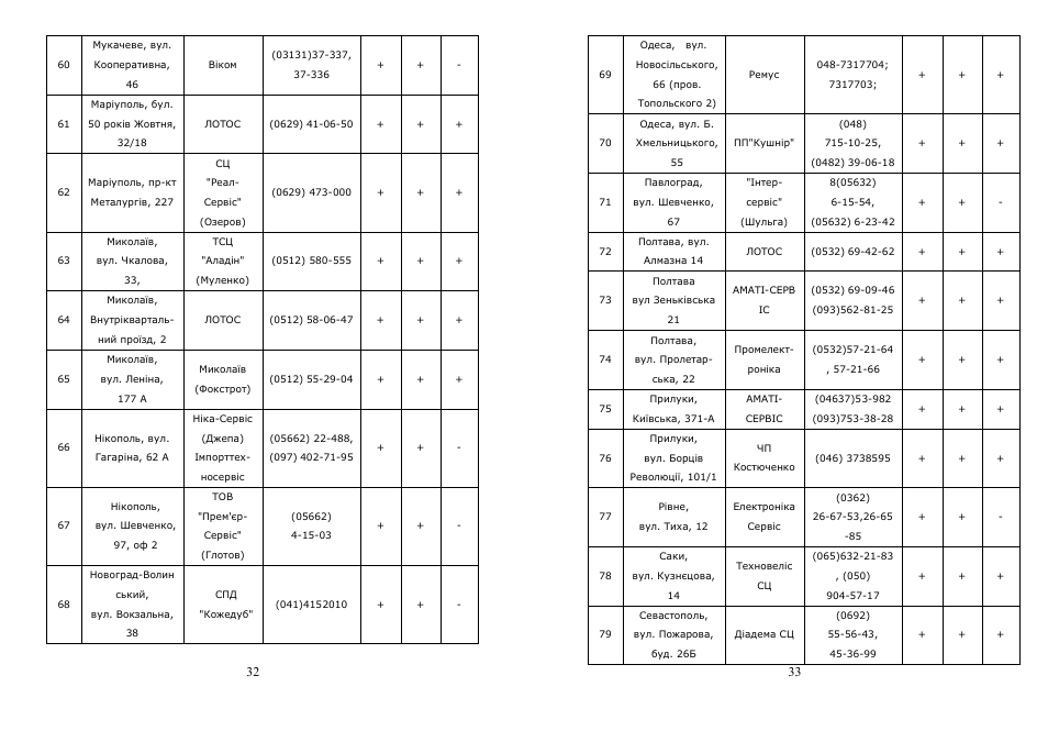 Saturn ST-EK8008 Dewberries User Manual | Page 17 / 22