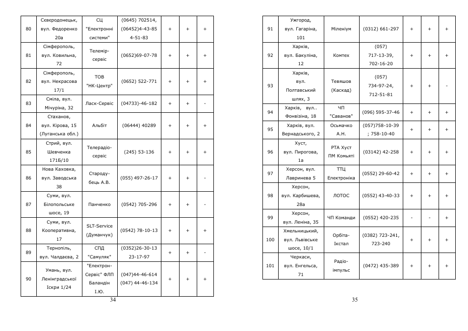 Saturn ST-EK8008 Dewberries User Manual | Page 18 / 22