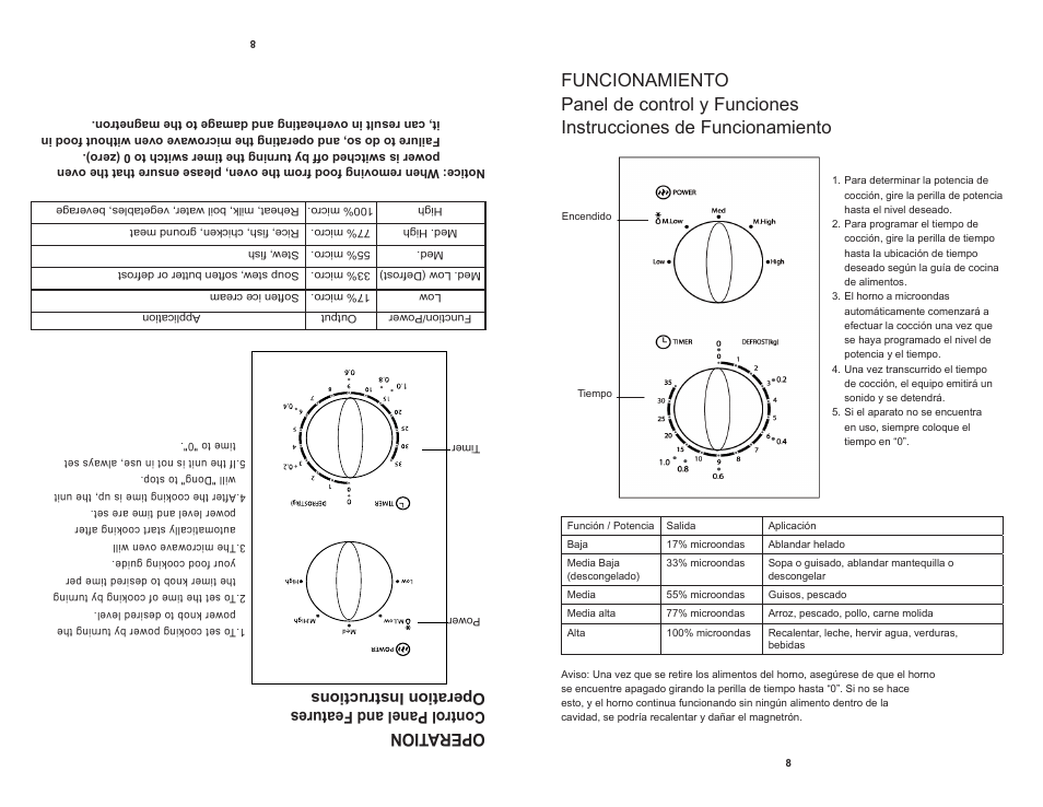 Operation, Control panel and features, Operation instructions | Continental CP41079 User Manual | Page 19 / 20