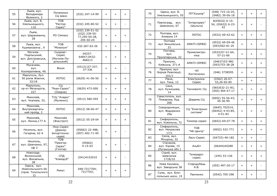 Saturn ST-EK8031 User Manual | Page 12 / 16