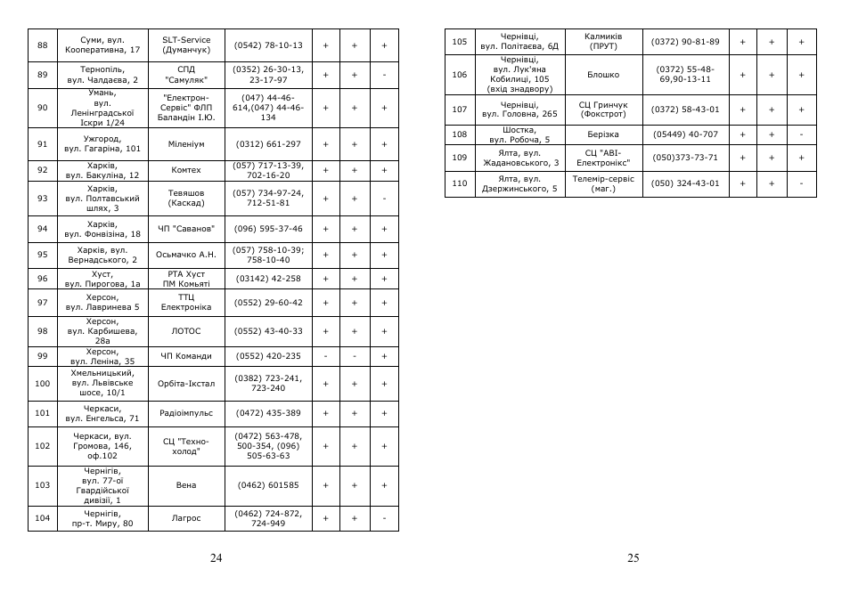 Saturn ST-EK8031 User Manual | Page 13 / 16