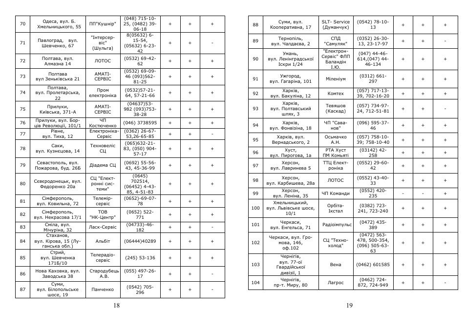 Saturn ST-FP9082 Paros User Manual | Page 10 / 13