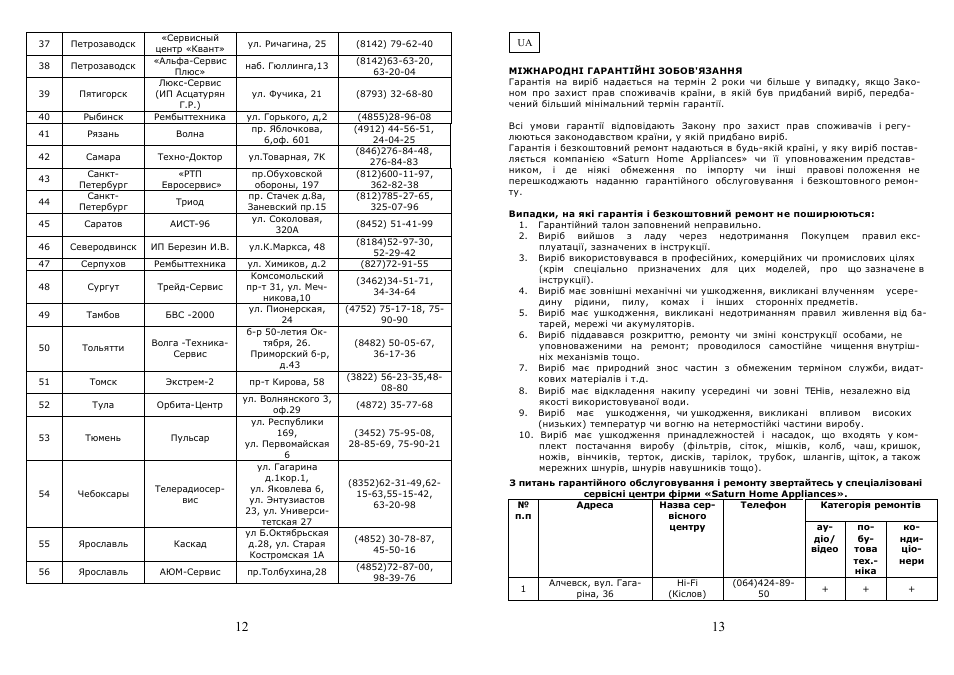 Saturn ST-FP9082 Paros User Manual | Page 7 / 13