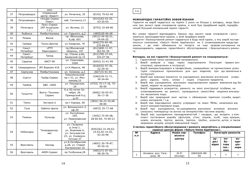 Saturn ST-FP0061 User Manual | Page 8 / 14