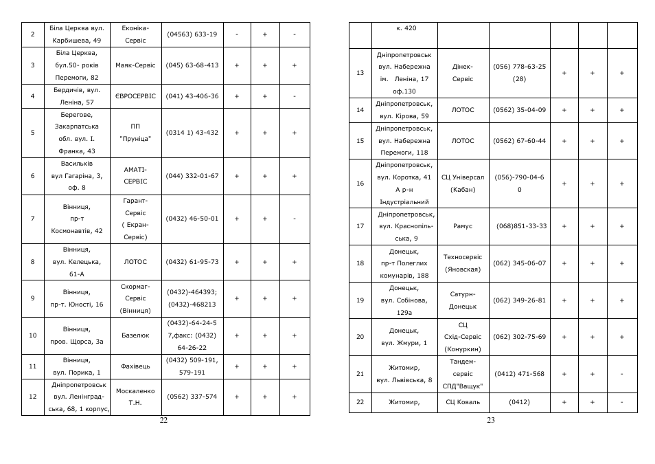 Saturn ST-FP0067 User Manual | Page 12 / 20