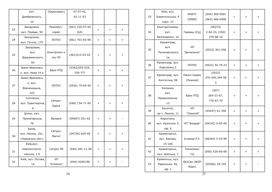 Saturn ST-FP0067 User Manual | Page 13 / 20