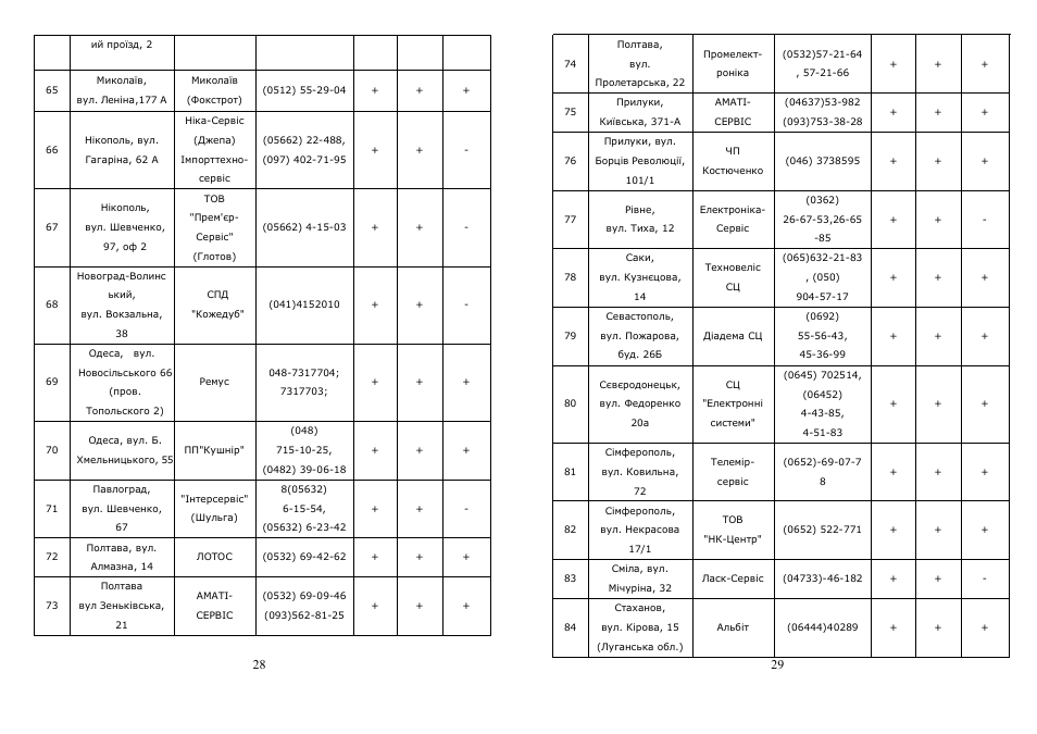 Saturn ST-FP0067 User Manual | Page 15 / 20