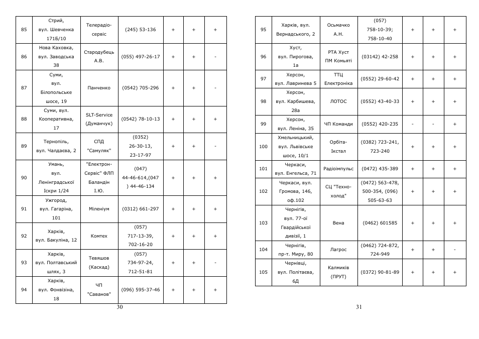 Saturn ST-FP0067 User Manual | Page 16 / 20