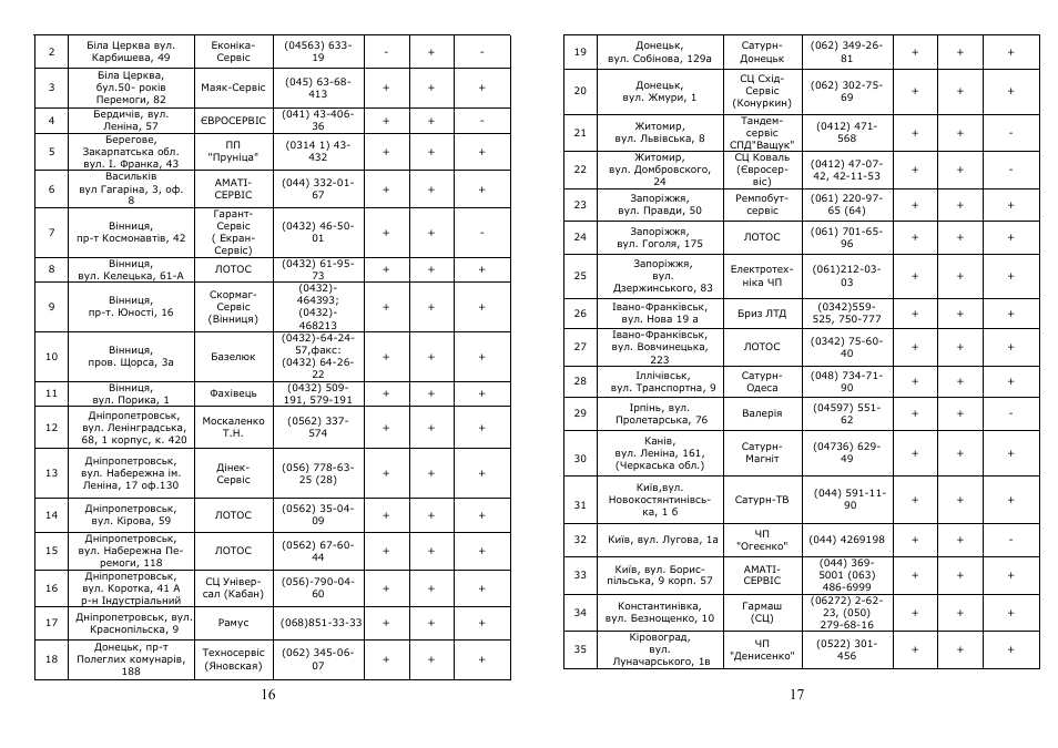 Saturn ST-FP1025 Favian User Manual | Page 9 / 14