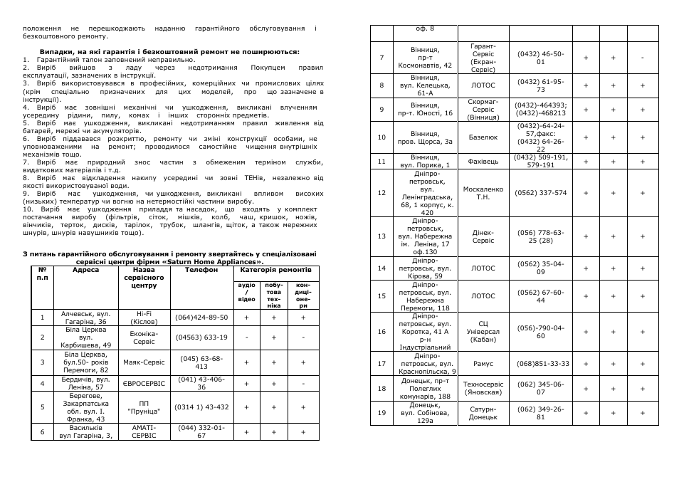 Saturn ST-FP0071 User Manual | Page 8 / 14