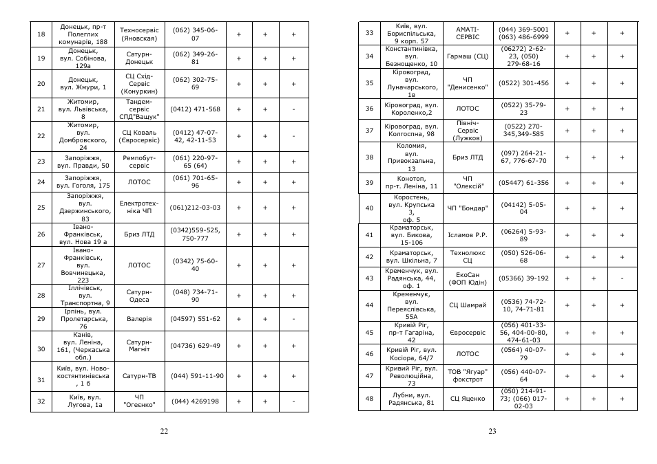 Saturn ST-FP8053 User Manual | Page 12 / 17