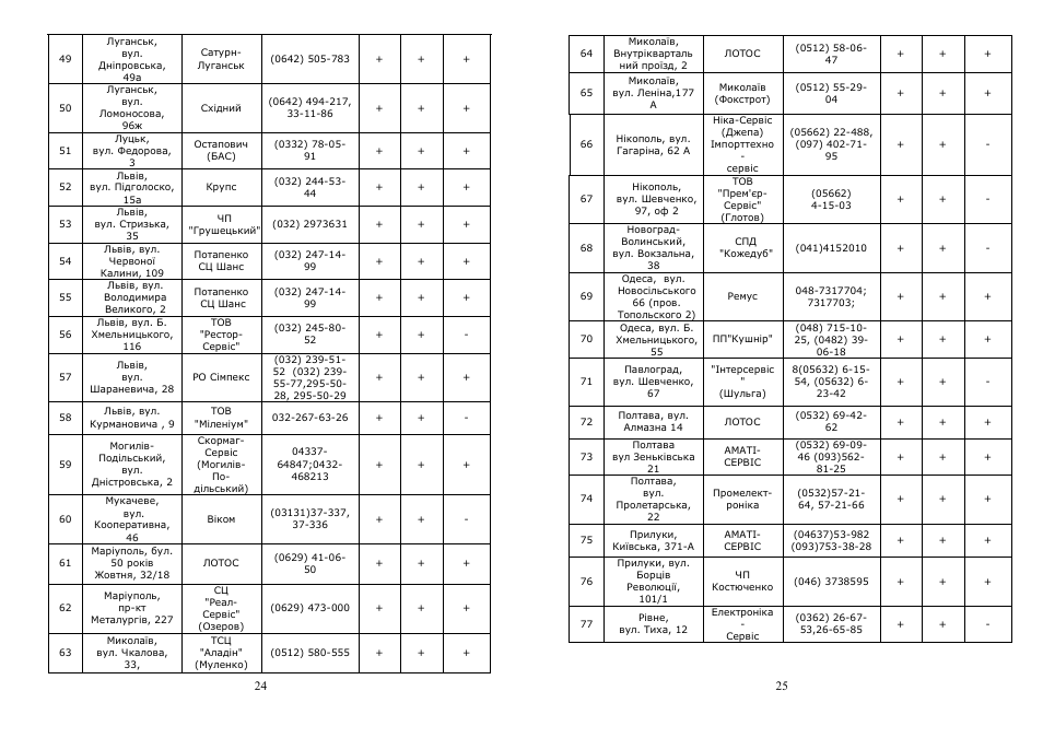 Saturn ST-FP8053 User Manual | Page 13 / 17