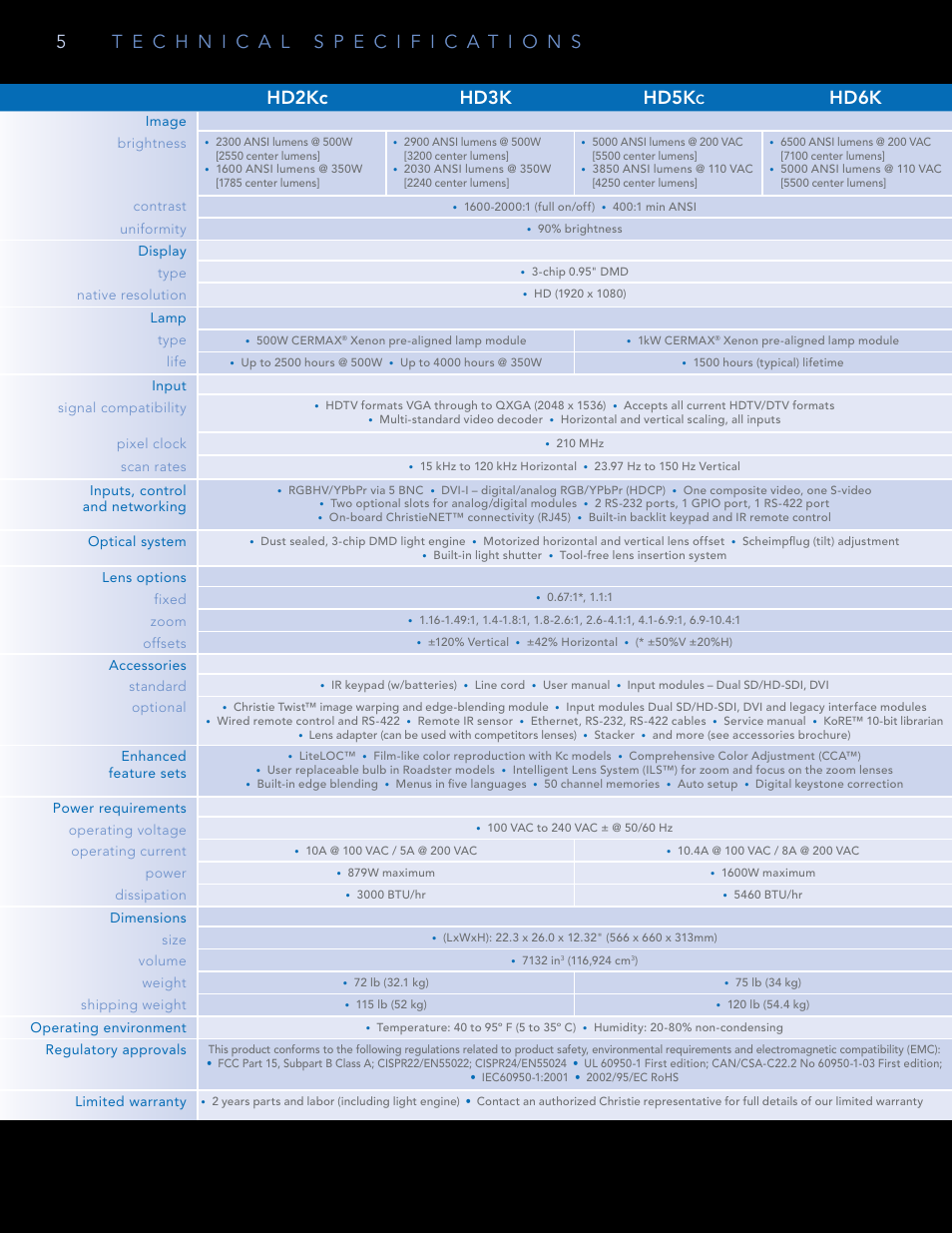 Hd2kc hd3k hd5k | Christie Digital Systems HD Series User Manual | Page 6 / 8
