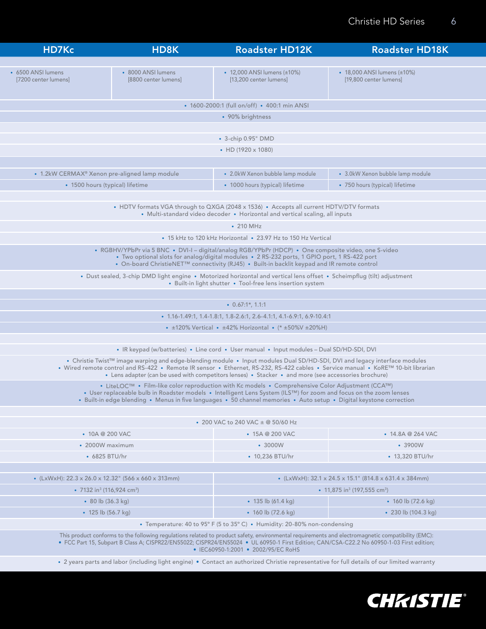 Hd2kc hd3k hd5k, Christie hd series 6 | Christie Digital Systems HD Series User Manual | Page 7 / 8