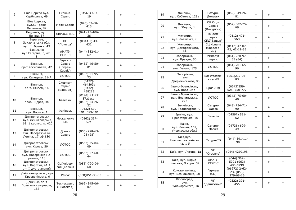 Saturn ST-FP7096 Tigris User Manual | Page 15 / 20