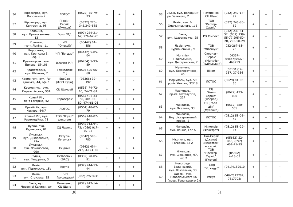 Saturn ST-FP7096 Tigris User Manual | Page 16 / 20