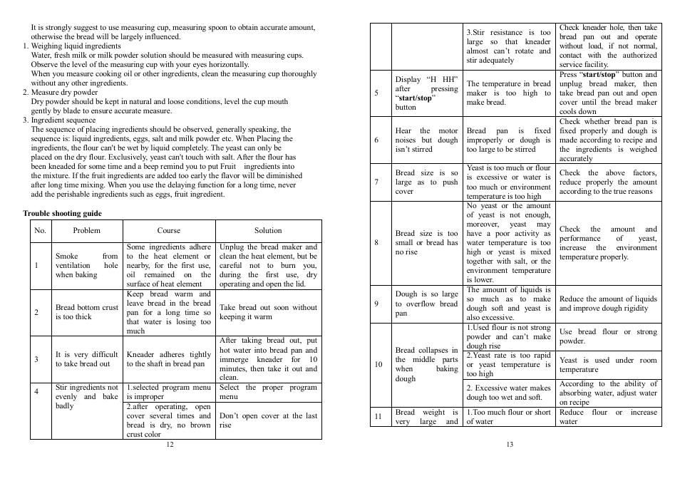 Saturn ST-EC7773 Elara User Manual | Page 7 / 25