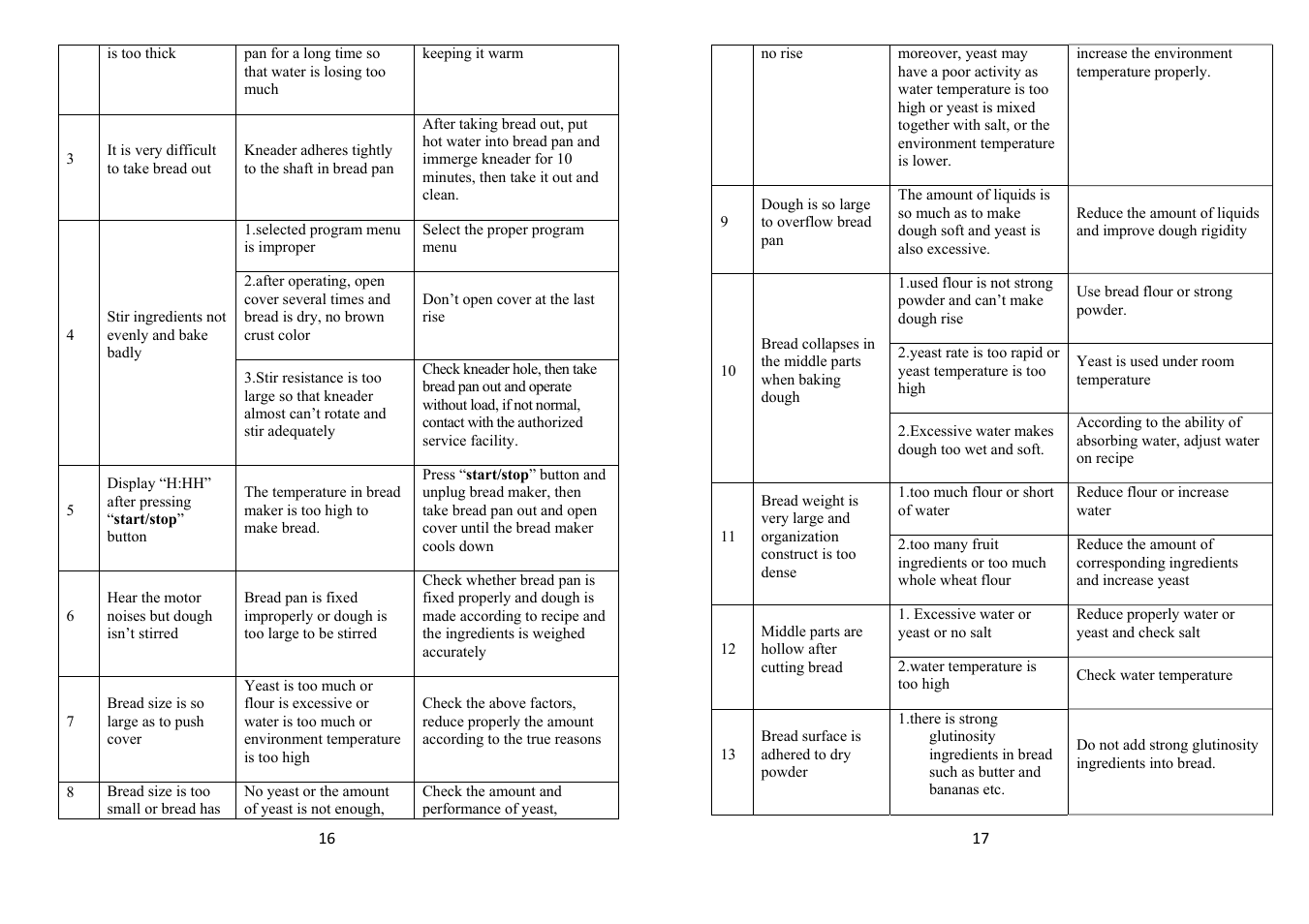 Saturn ST-EC1775 Leda User Manual | Page 9 / 36