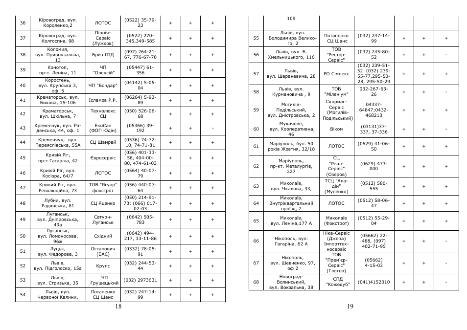 Saturn ST-EC7178 Ligana User Manual | Page 10 / 14