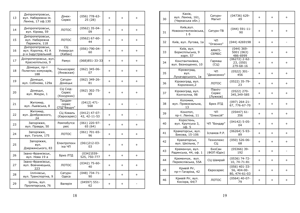 Saturn ST-EC0146 User Manual | Page 10 / 15