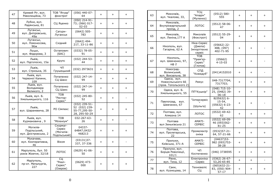 Saturn ST-EC0146 User Manual | Page 11 / 15