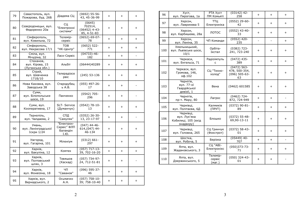 Saturn ST-EC0146 User Manual | Page 12 / 15