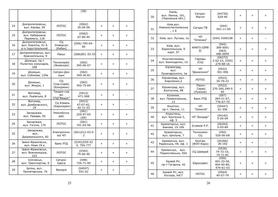 Saturn ST-EC1028 Elata User Manual | Page 10 / 15