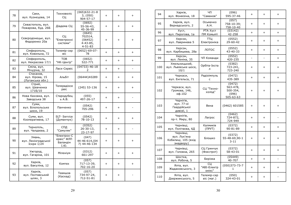 Saturn ST-EC1028 Elata User Manual | Page 12 / 15