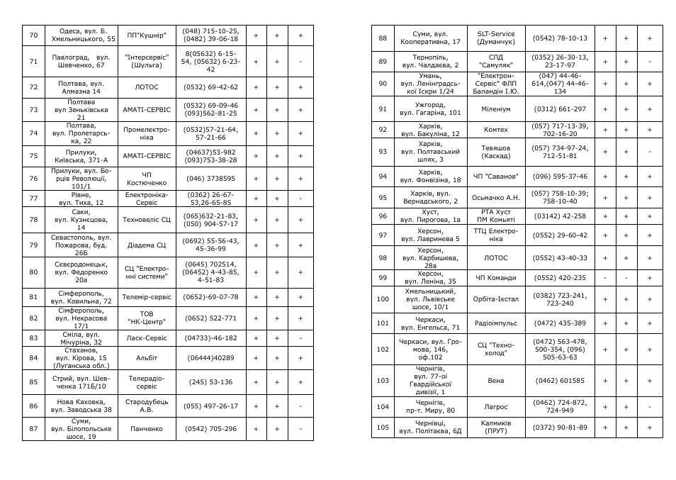 Saturn ST-EC0157 User Manual | Page 12 / 15