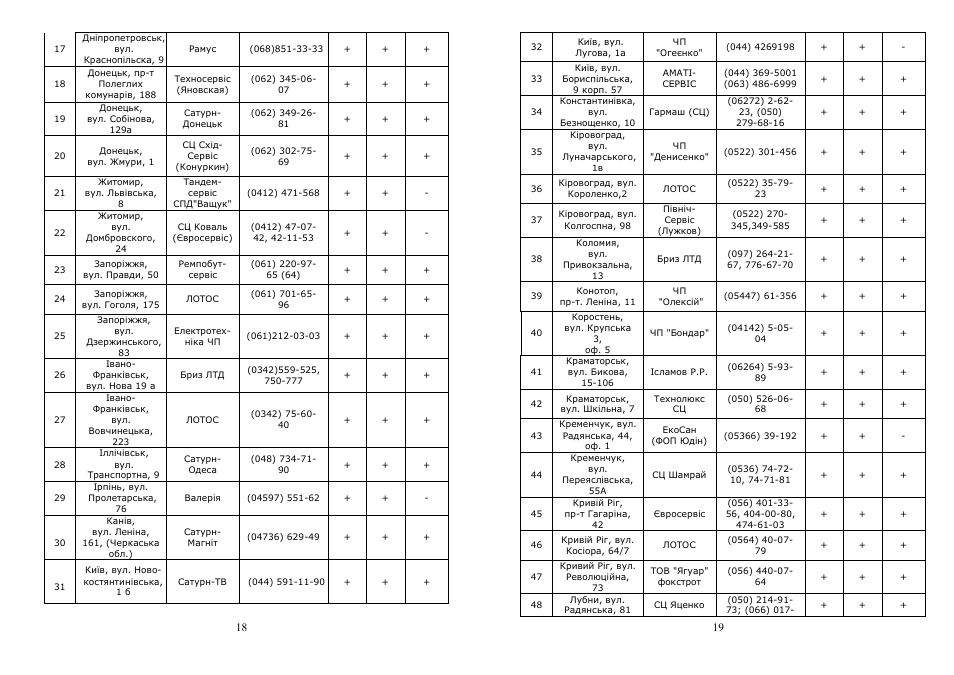 Saturn ST-CM0168 User Manual | Page 10 / 15