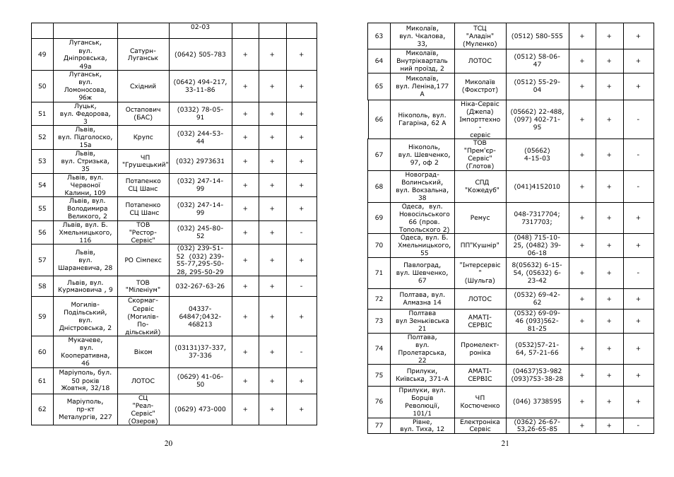 Saturn ST-CM0168 User Manual | Page 11 / 15