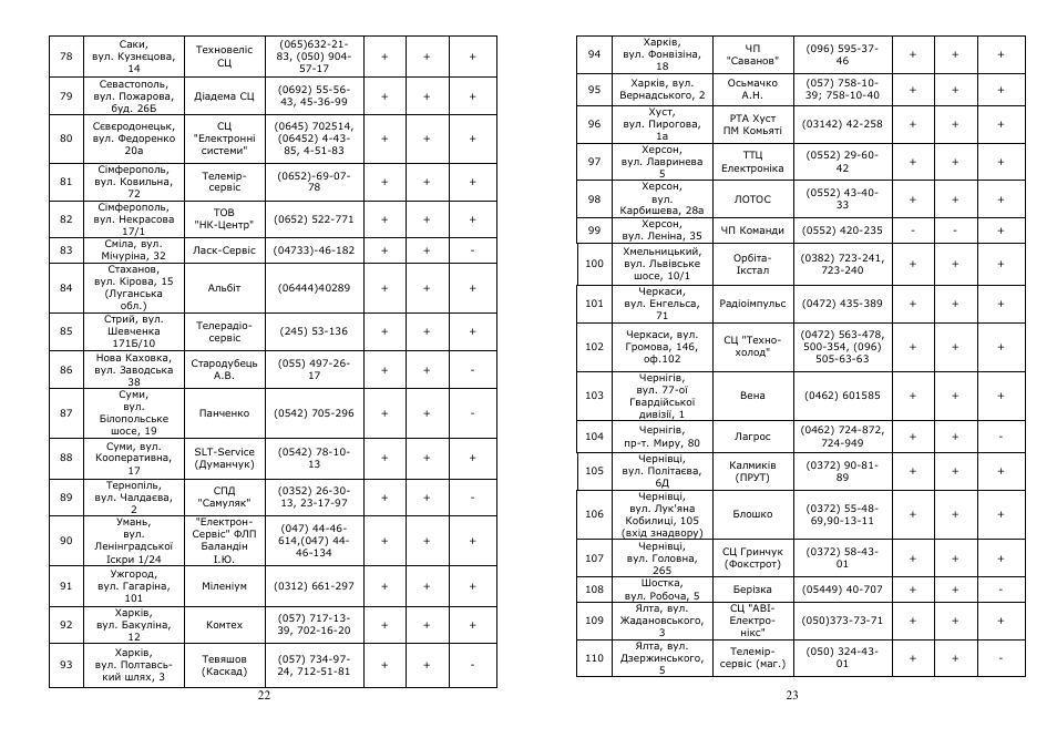 Saturn ST-CM0168 User Manual | Page 12 / 15