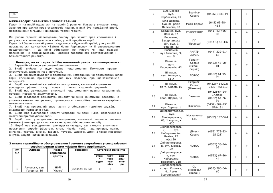 Saturn ST-CM0168 User Manual | Page 9 / 15