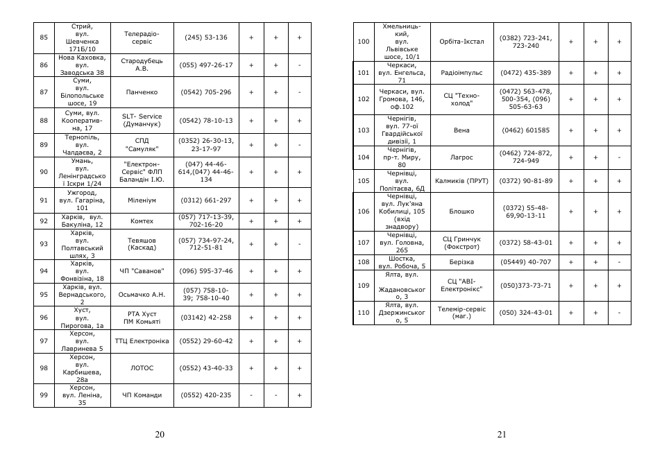 Saturn ST-CM0176 User Manual | Page 11 / 14