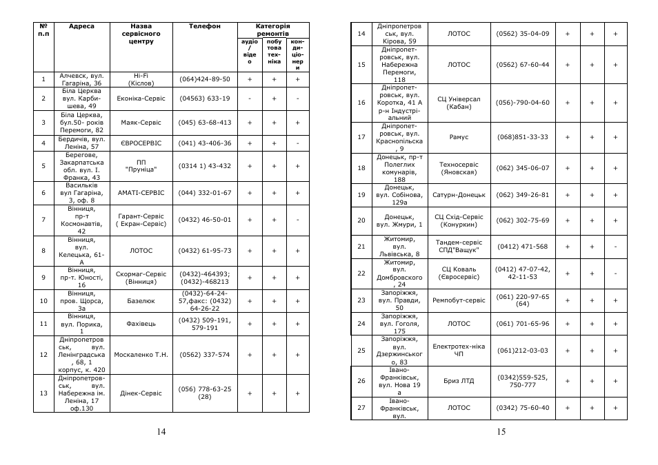 Saturn ST-CM0176 User Manual | Page 8 / 14