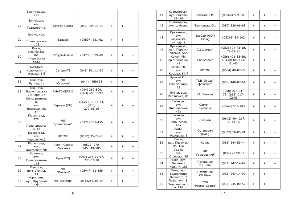 Saturn ST-CM0176 User Manual | Page 9 / 14