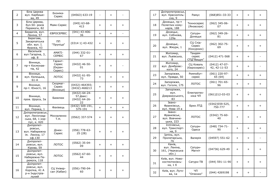 Saturn ST-CM1033 Viviena User Manual | Page 9 / 14